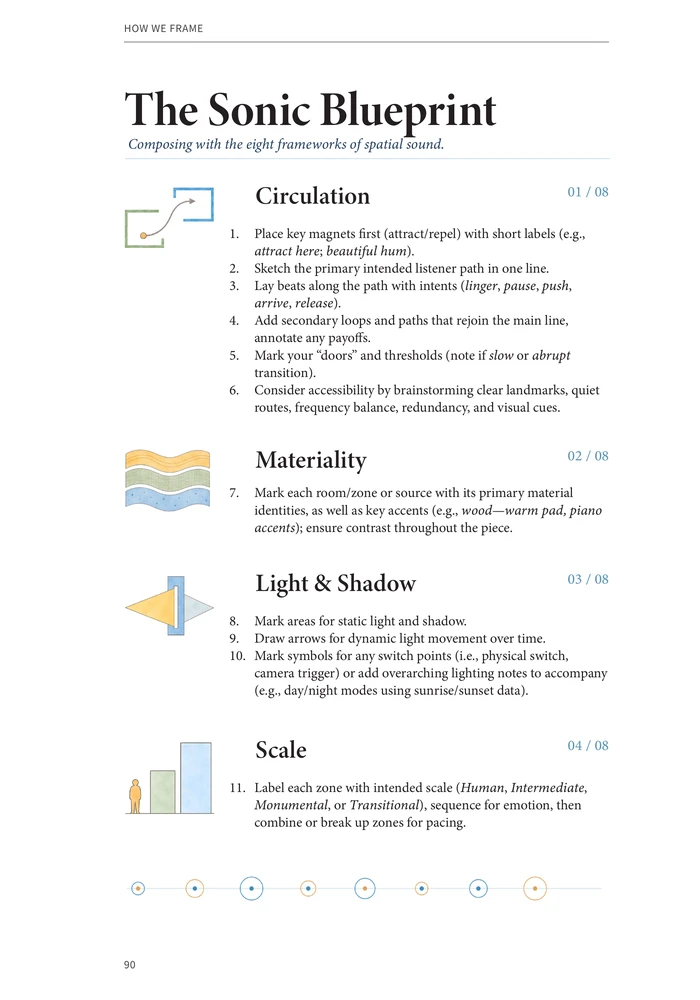 Sonic Blueprint handout, page one
